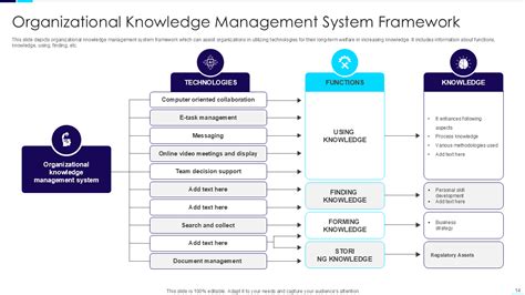 Image result for Knowledge Management Assessment Matrix