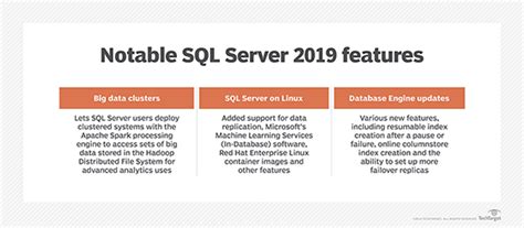 New Features of SQL Server 2019 に対する画像結果
