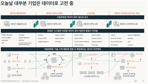 Databricks Data Engineering Capabilities に対する画像結果