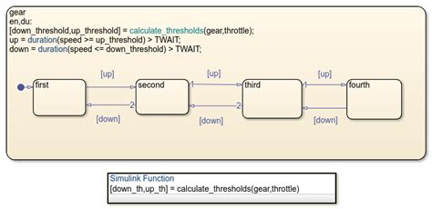 Résultat d’images pour For Loop Stateflow