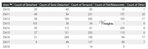 Da Postcode Area に対する画像結果