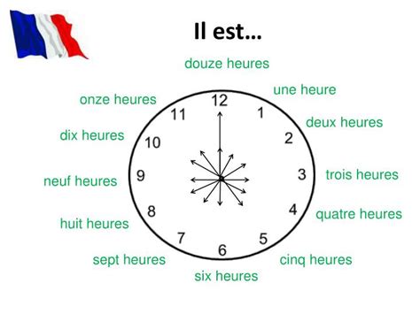 Image result for Telling Time in French