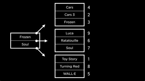 Image result for Binary Tree SQL Index Example