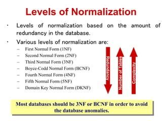 Toradh íomhá ar 5th Normal Form in a Database Normalization