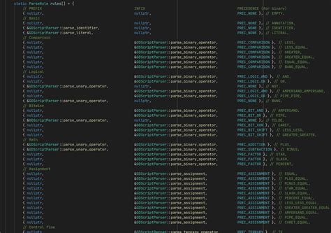 Image result for Gdscript Sample Code