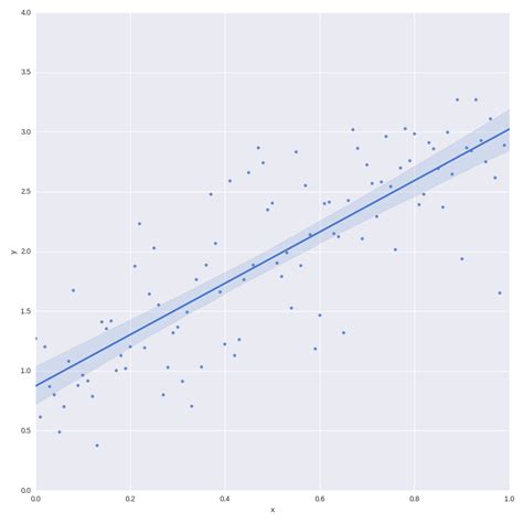 Bayesian Linear Regression に対する画像結果