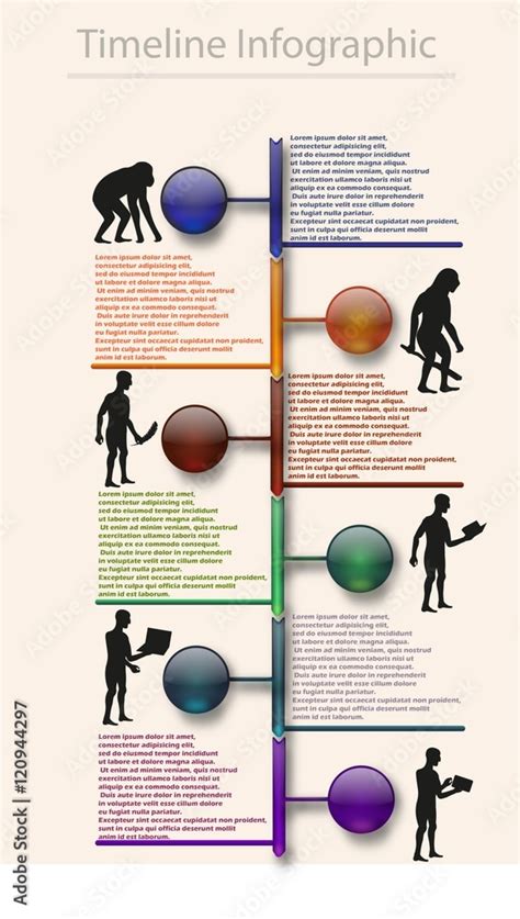 Image result for Human Evolution Tim Graph