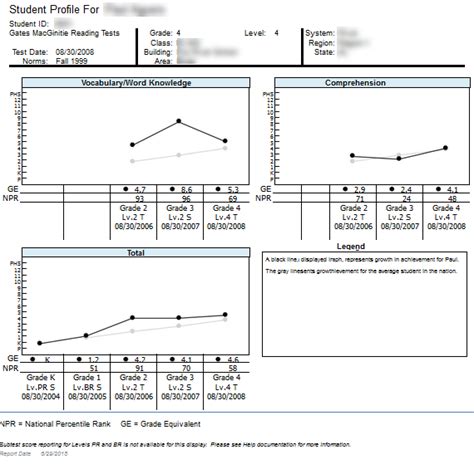 Afbeeldingsresultaten voor Project Graph Profile