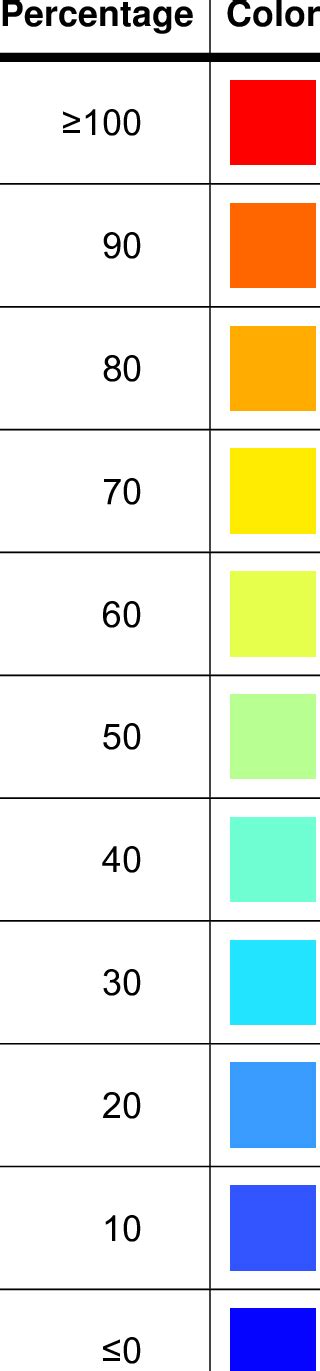 Image result for Color Scale for Scientific Data with Color Code