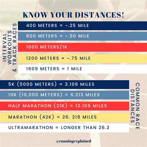 Image result for Marathon Distance Numbers