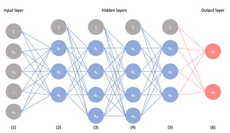 Toradh íomhá ar Feature Map Example Neural Nerwork