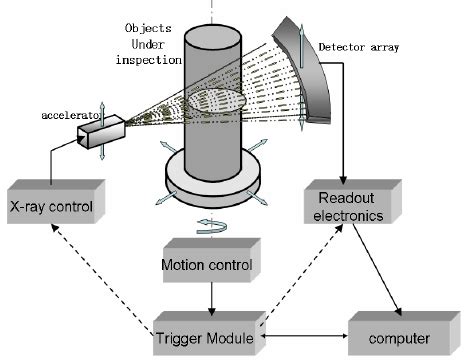 Image result for Directed DEI Trigger Module