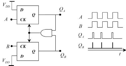 Schematic Design of Phase Detector に対する画像結果