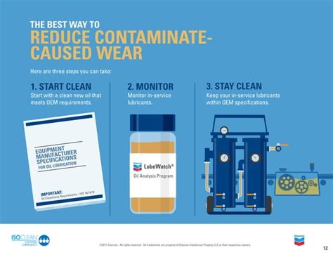 ISO Code Contaminants に対する画像結果