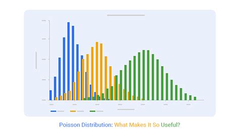 Image result for Poisson Distribution Made Easy