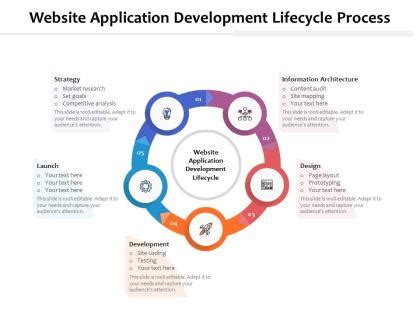 Image result for Application Development Life Cycle Workflow