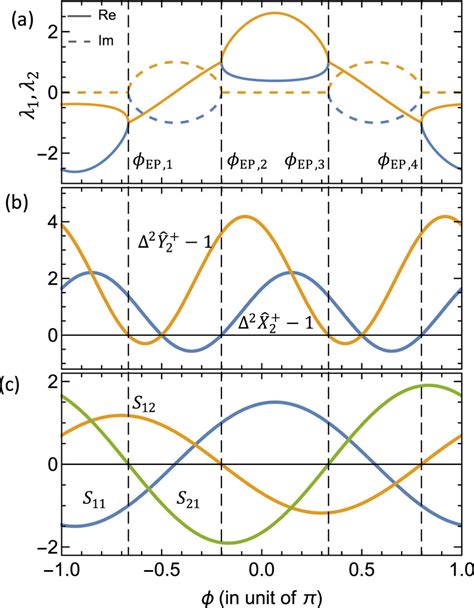 Image result for Positive Phase Angle