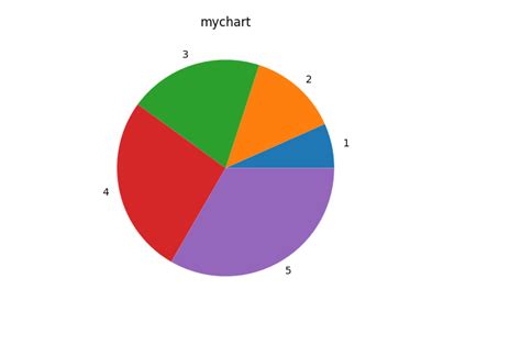 Image result for Online Python Compiler with Matplotlib