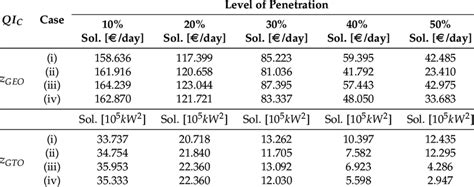 Toradh íomhá ar Objective Function Value Definition