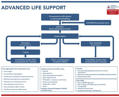 Image result for Wide Complex Tachycardia Algorithm