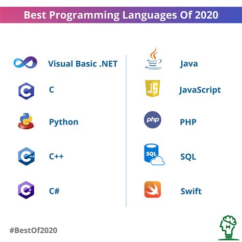 Image result for Examples of Code Languages