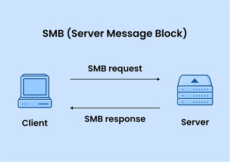 Toradh íomhá ar SMB Relay Attack