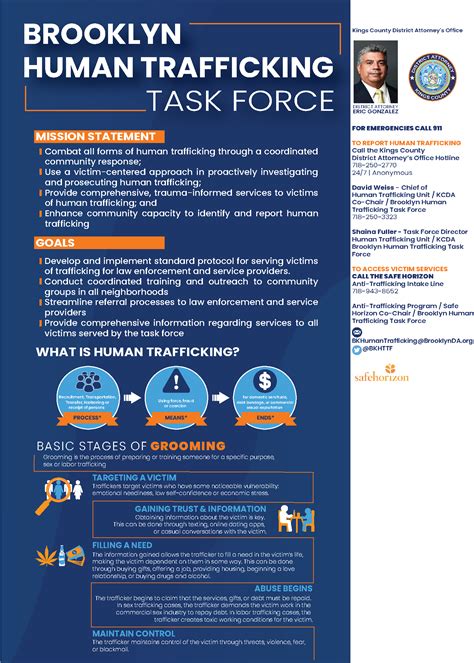 Toradh íomhá ar Task Research Brooklyn