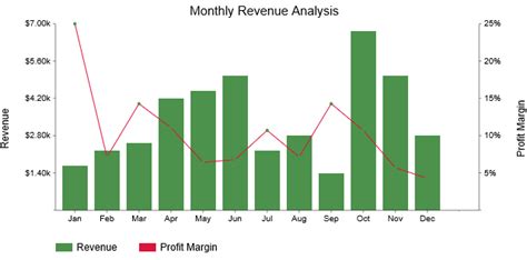 Trend Analysis Examples Demystified: Dive into Insights