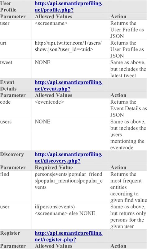 Image result for Web Service API Diagram