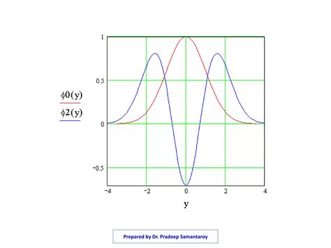 Simple Harmonic Oscillator Energy に対する画像結果