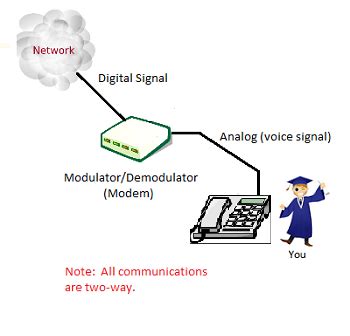 Image result for Analog to Digital Warning Message