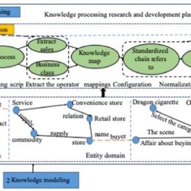 Image result for Structural Diagram of Knowledge Graph