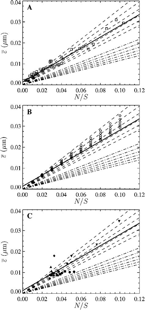 Toradh íomhá ar Spatial Resolution versus Temporal Resolution