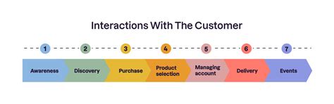 Image result for Customer Interaction Data Model