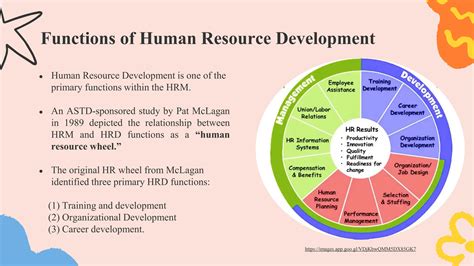 Image result for Dimensions of Human Resource Development