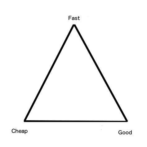 Afbeeldingsresultaten voor Development of a Triangle