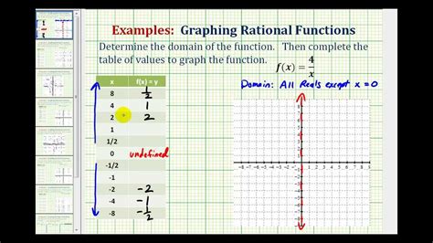Afbeeldingsresultaten voor Rational Function Graph Calculator