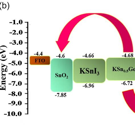 Cell Architecture CPU-এর ছবি ফলাফল
