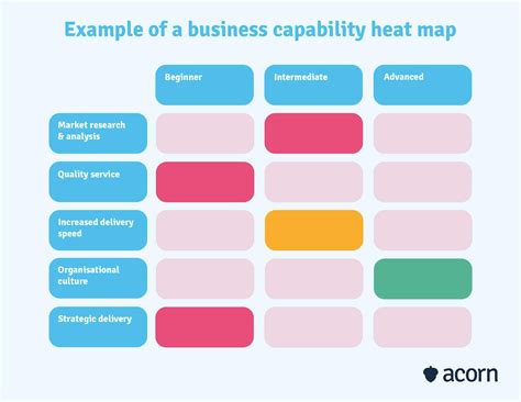 Toradh íomhá ar Capability Map Heatmap