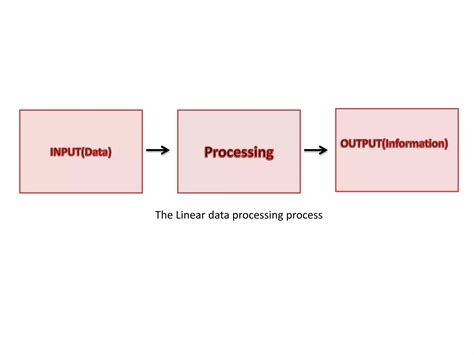 Image result for Data Processing Life Cycle