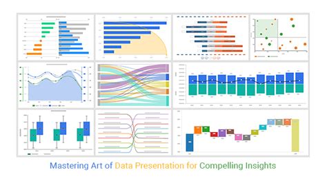 Image result for Methods of Data Presentation