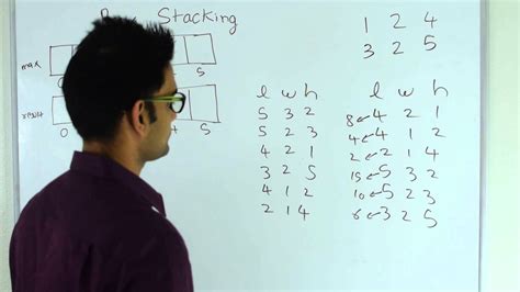 Image result for Box in Programming