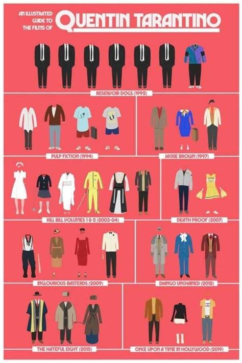 Image result for Statistical Charts Random Examples