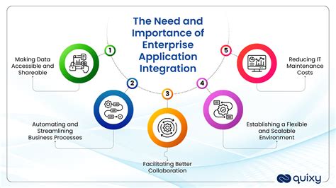 Image result for Enterprise Technology Integration