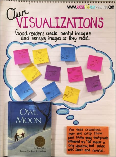 Image result for Visualisation Anchor Chart