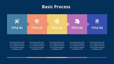 Image result for Basic Process Graphic