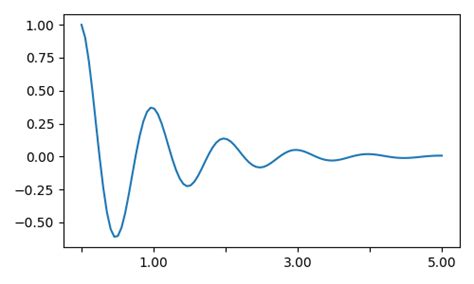 Image result for Matplotlib Text Color Transition