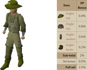 RuneScape Angler Outfit に対する画像結果