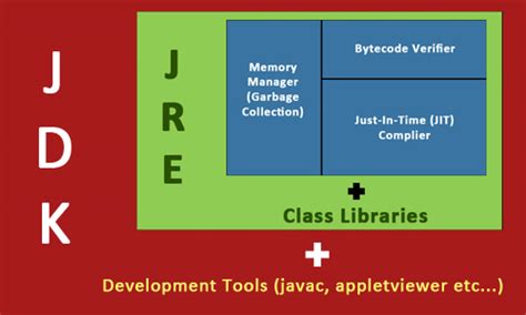 Java Development Kit Illustration に対する画像結果