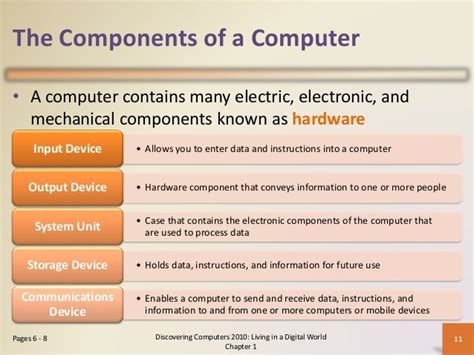 Image result for Introduction to Computer and Its Components